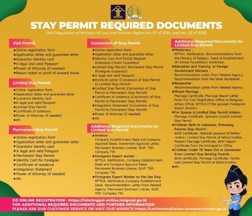 STAY PERMIT REQUIRED DOCUMENTS